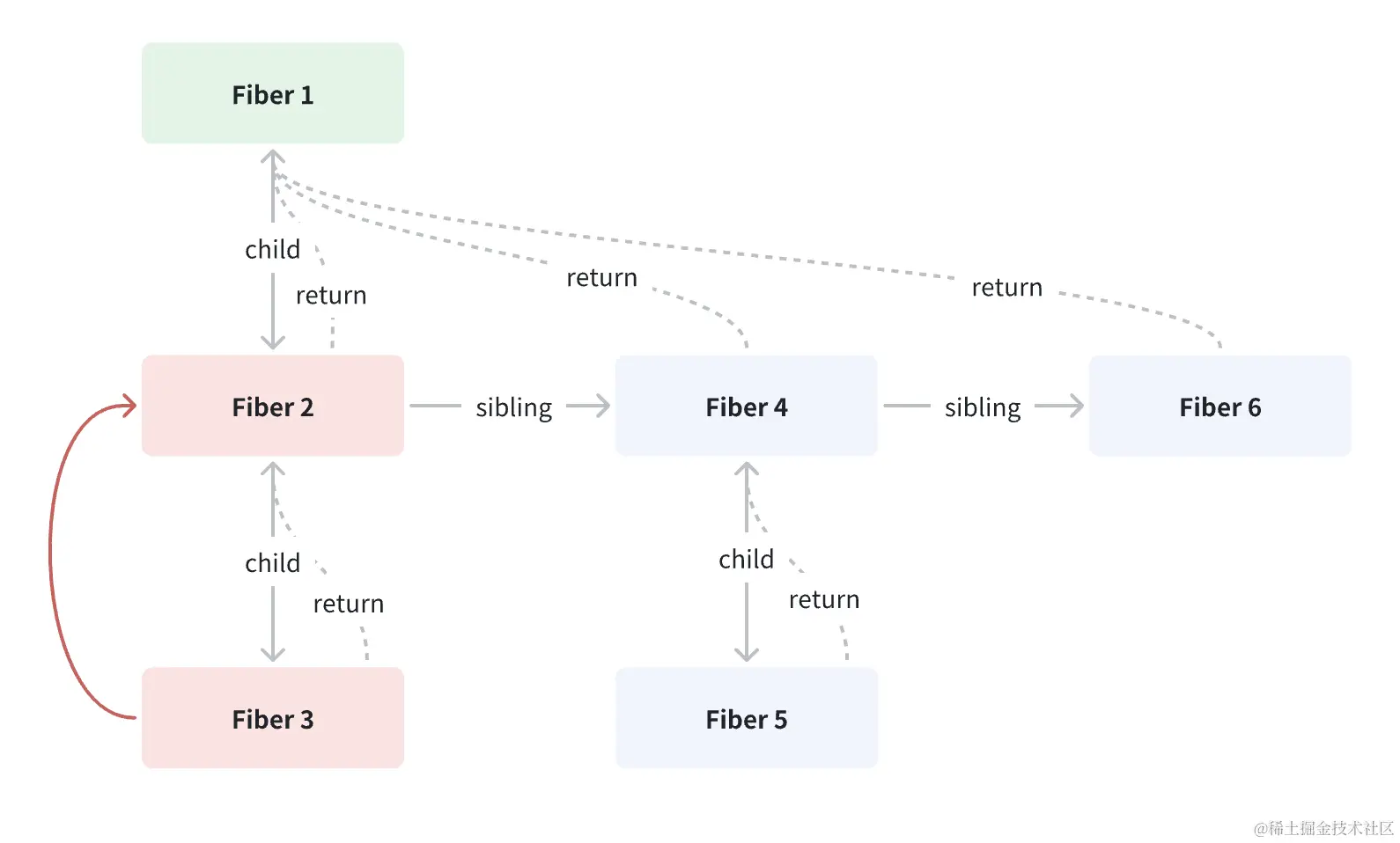 规则3 - return 返回