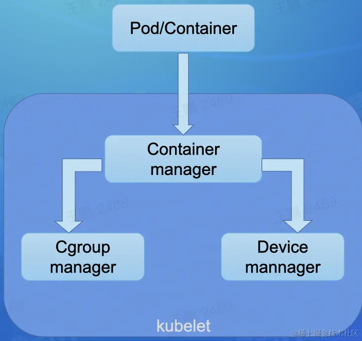 截屏2022-08-16 22.10.15.png