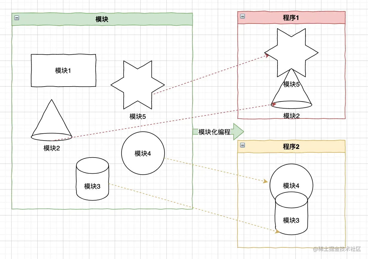 模块化编程