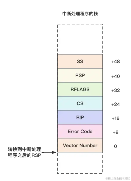 Interrupt_stack3.png