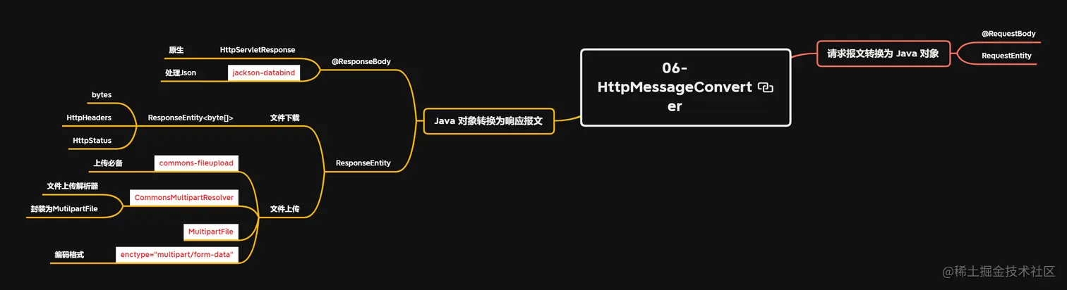 06-HttpMessageConverter.png