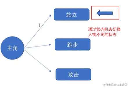 有限状态机.png