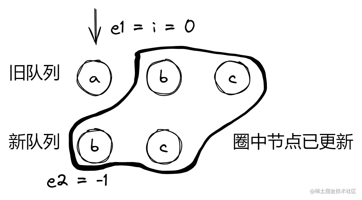 step3-handle-delete-node2.png