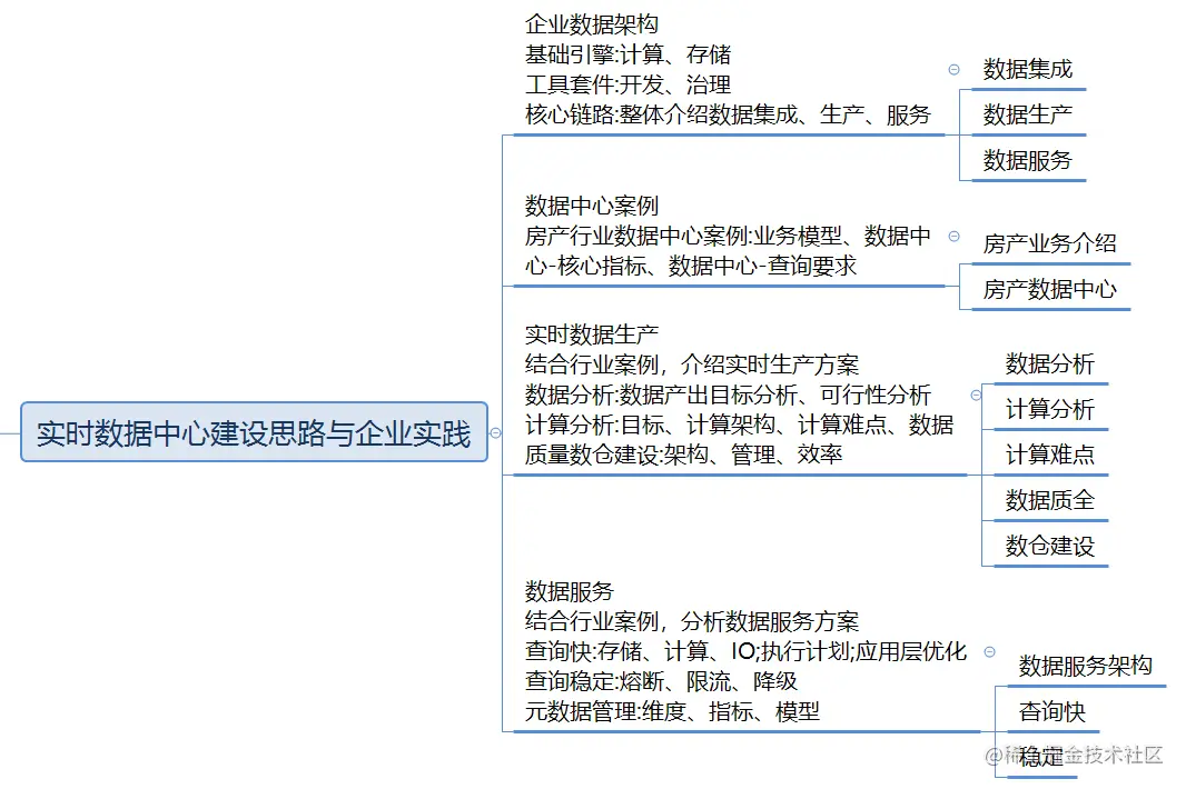 数据中心思维导图.png
