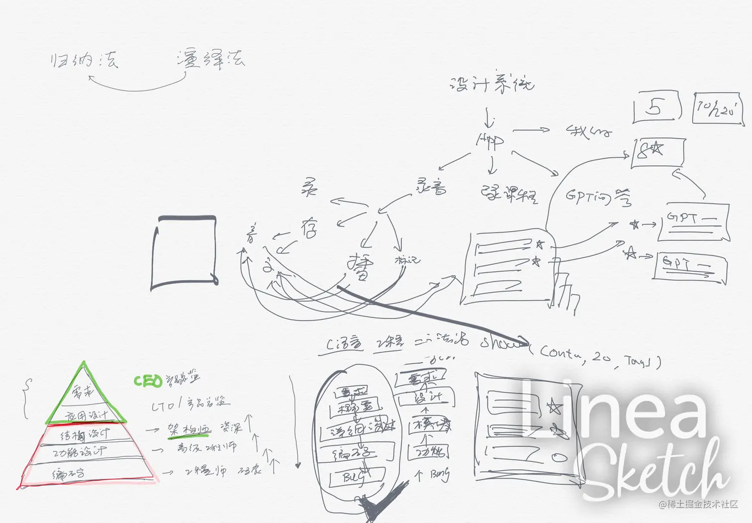 郭益清 - 2023-07-16 18.25.51.464.png