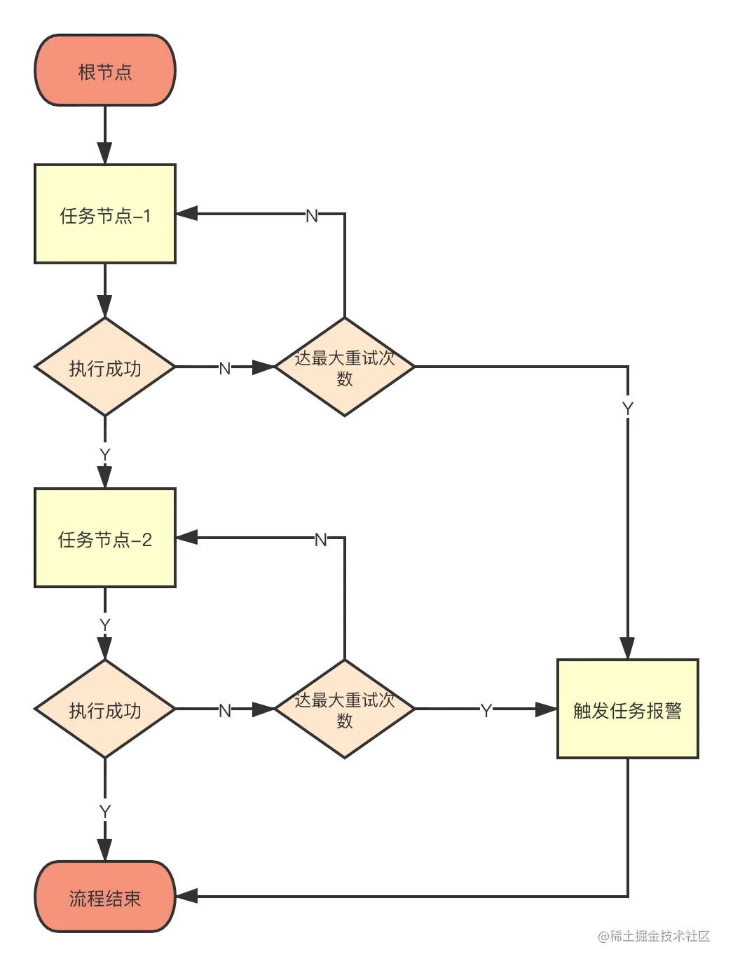 伏羲任务流程 (1).png