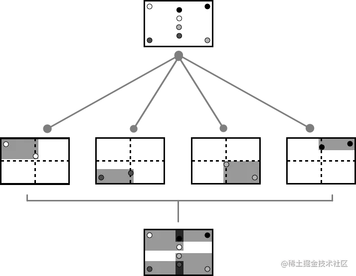quadtree-overlap.png
