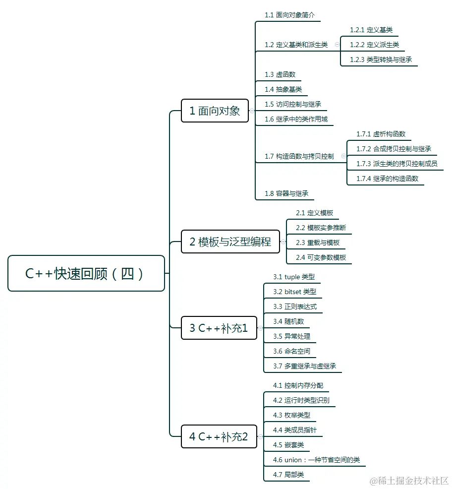 C++快速回顾（四）.png