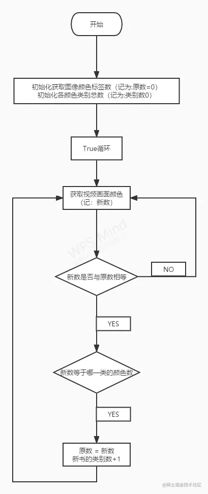 条件判断流程图.jpg
