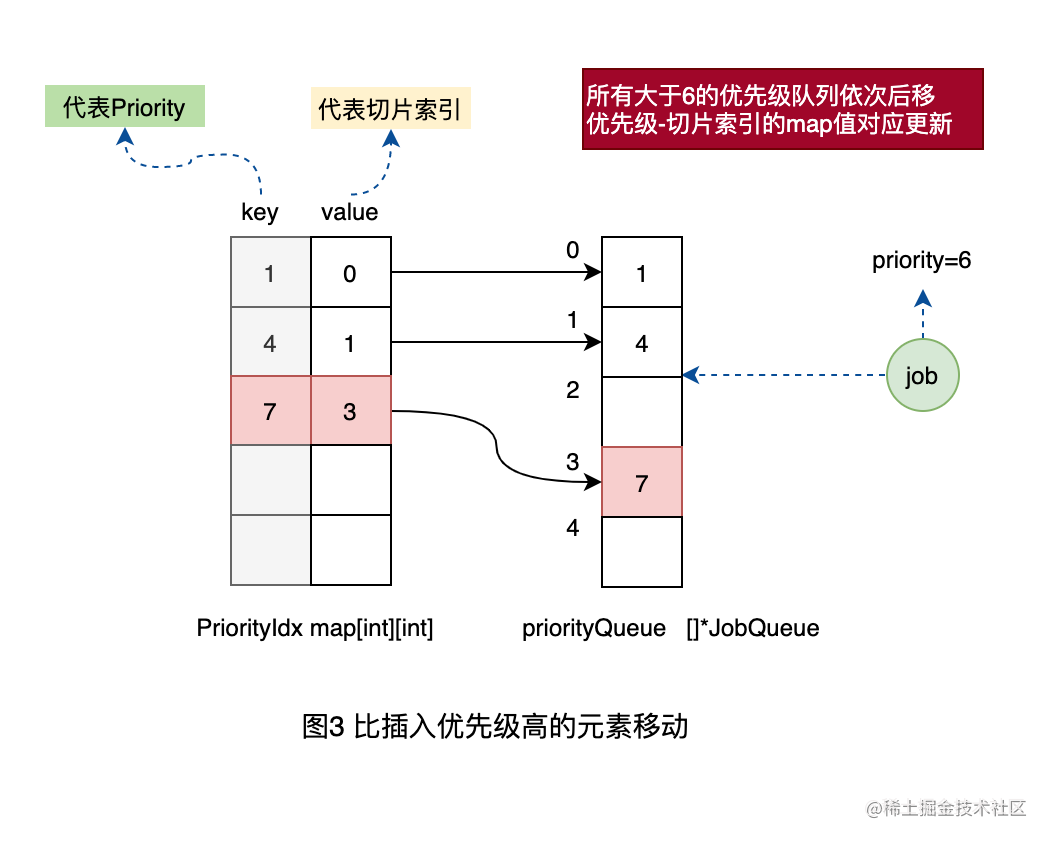 图7-优先级查找3.png