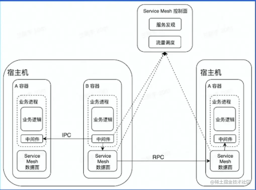 image-20230205223010189.png