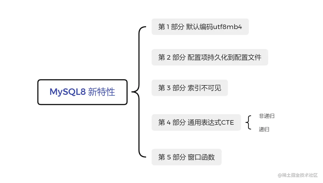 mysql8 新特性.png
