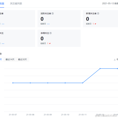 爱吃花椒的喵酱于2021-05-14 12:36发布的图片