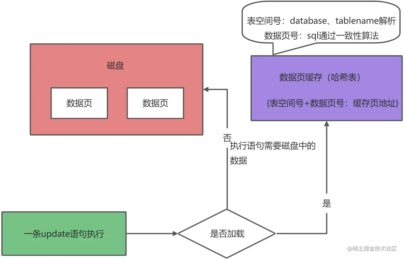 yuque_diagram (1).jpg
