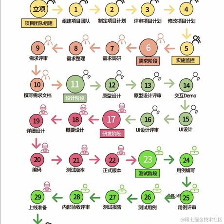 Rjdeng于2024-07-13 00:11发布的图片