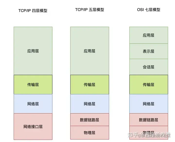 图片来自参考链接[2]