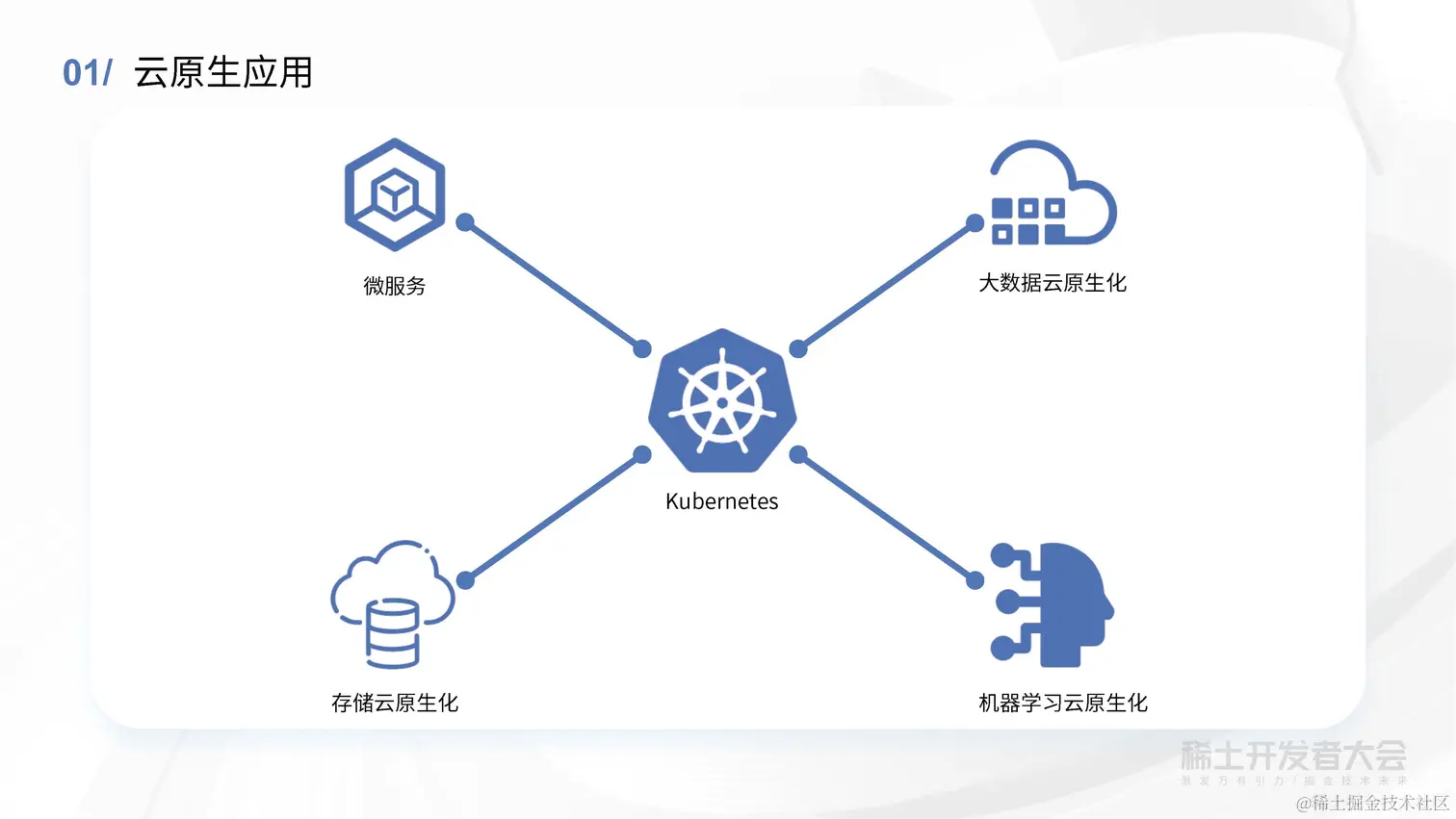 薛英才 - 字节跳动高性能 Kubernetes 元信息存储方案探索与实践_页面_06.jpg