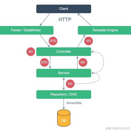 CodingBear于2022-02-16 19:45发布的图片