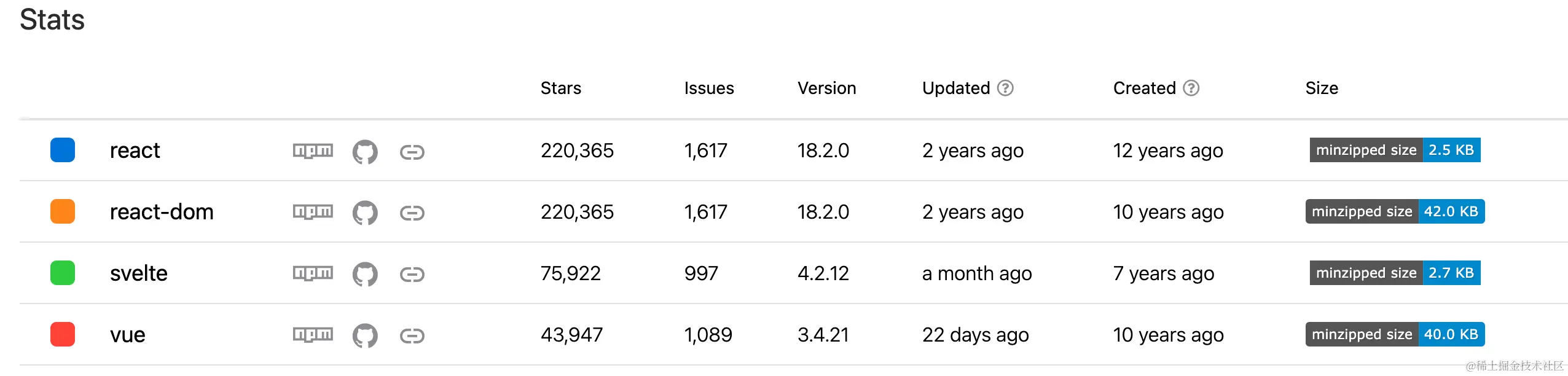 npm trends