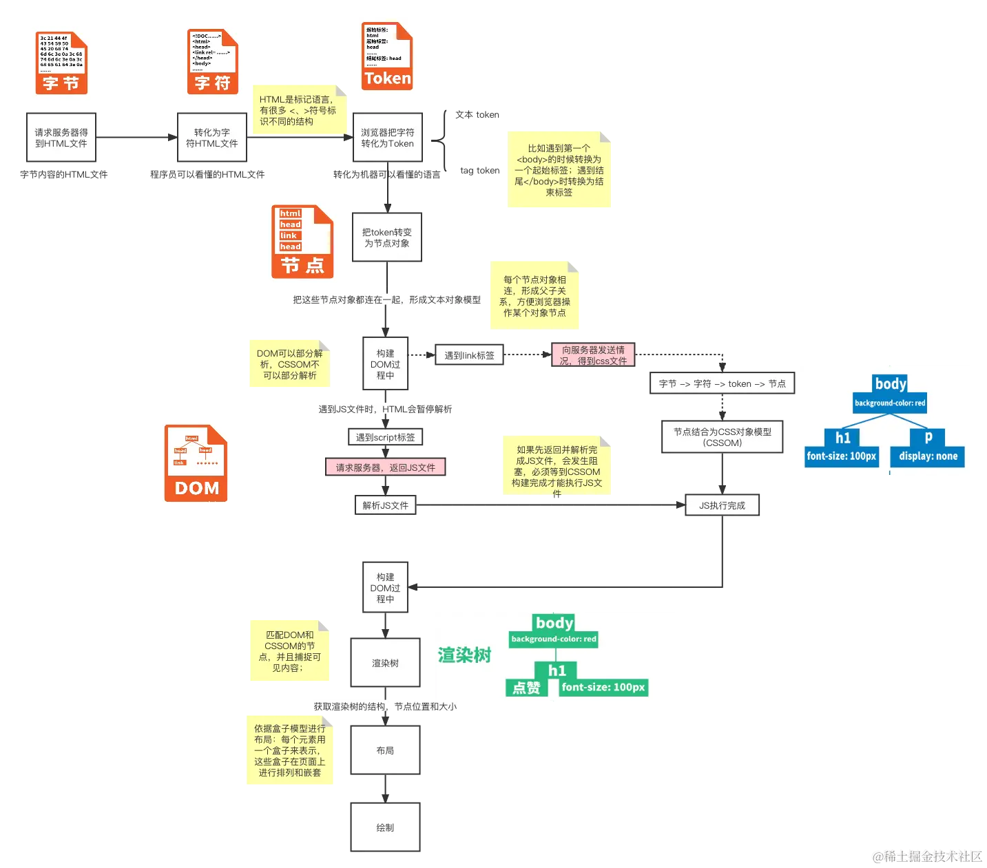 dom树渲染过程.png
