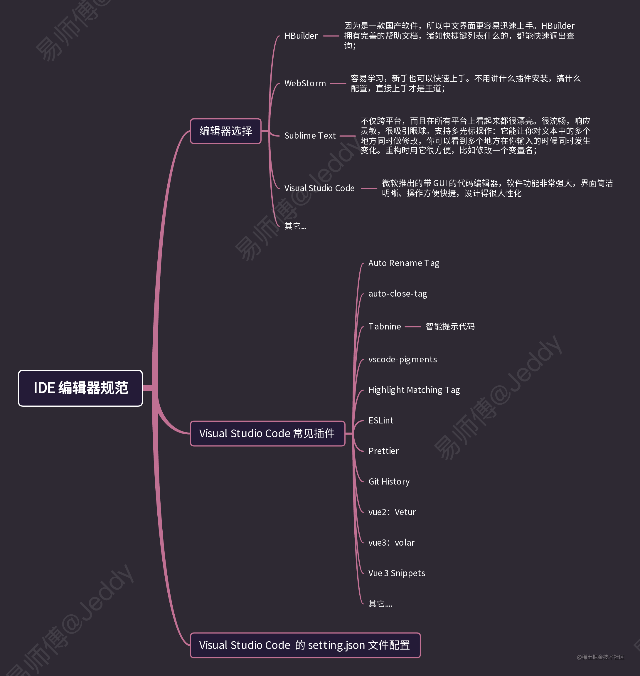 前端团队建设_前端三大框架都要学吗_https://bianchenghao6.com/blog_前端_第13张