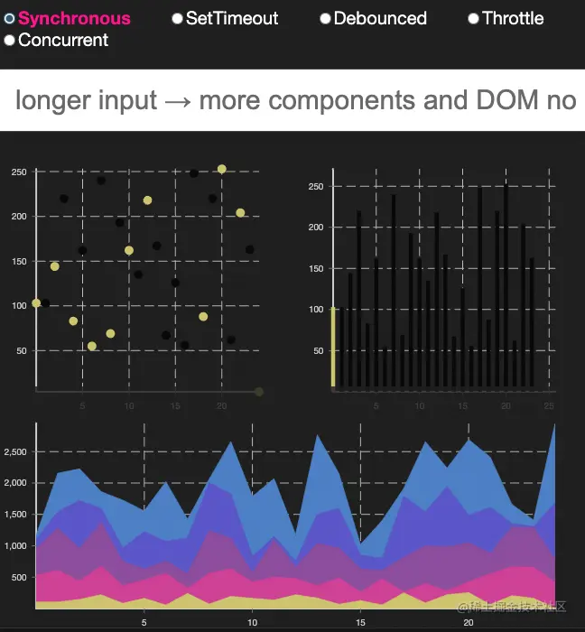 React CPU Demo
