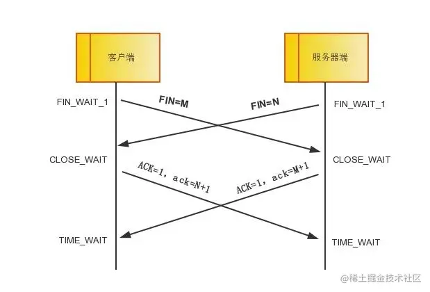 同时挥手.jpeg