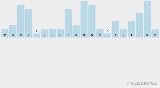 data-7-select-sort.gjf.gif