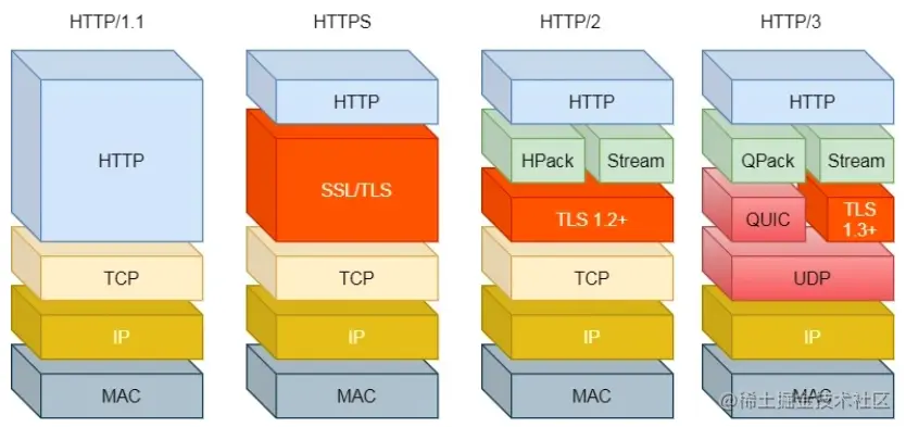 截屏2022-08-14 10.43.25.png