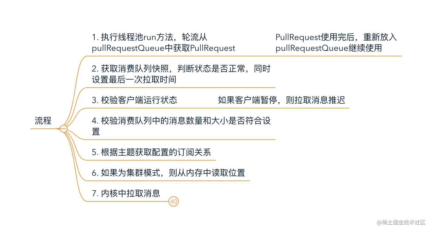 流程.png