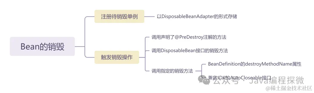 9.3 Bean的销毁.png