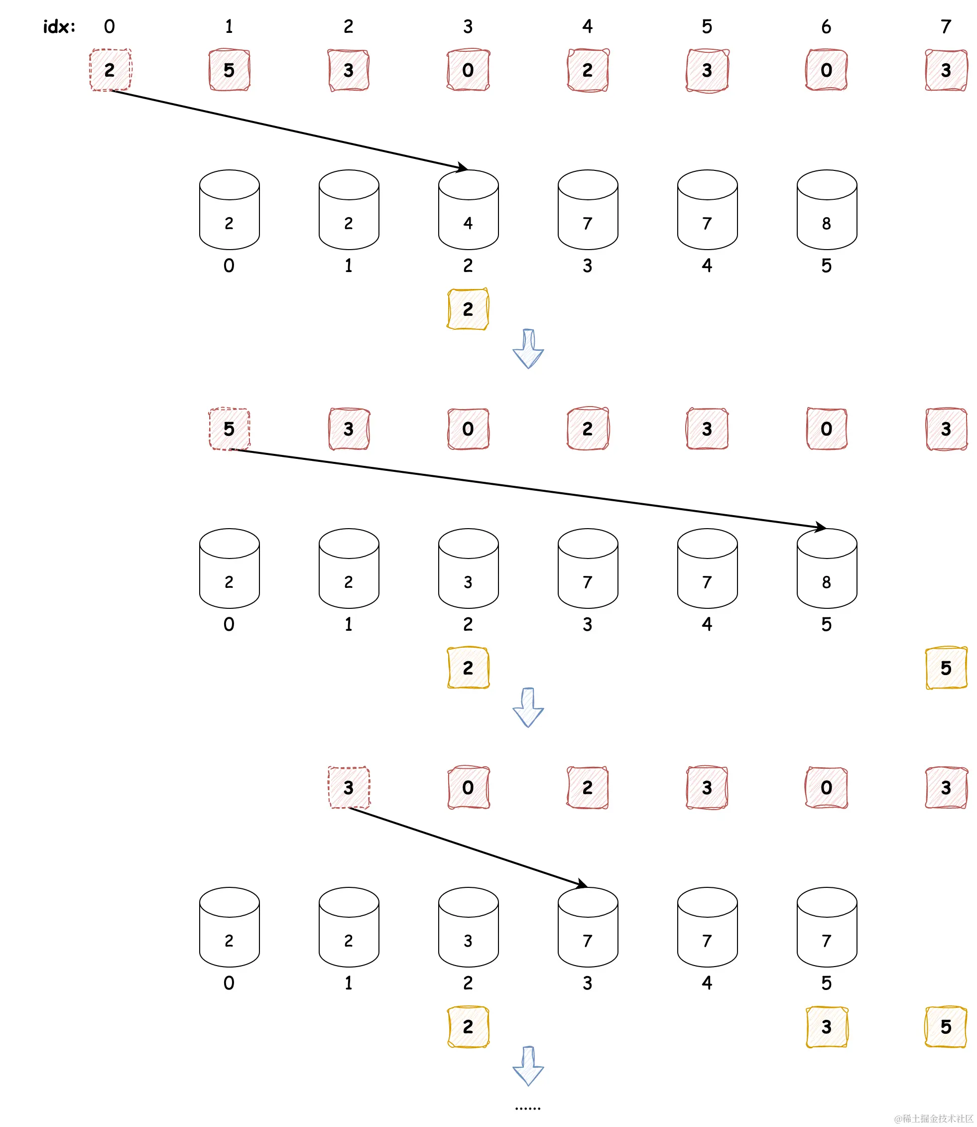 计数排序.png