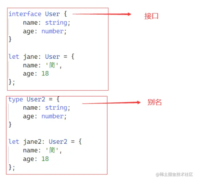 TS中interface和type的区别之前有说过接口👉interface 和 类型别名👉type。会发现它们两个非 掘金