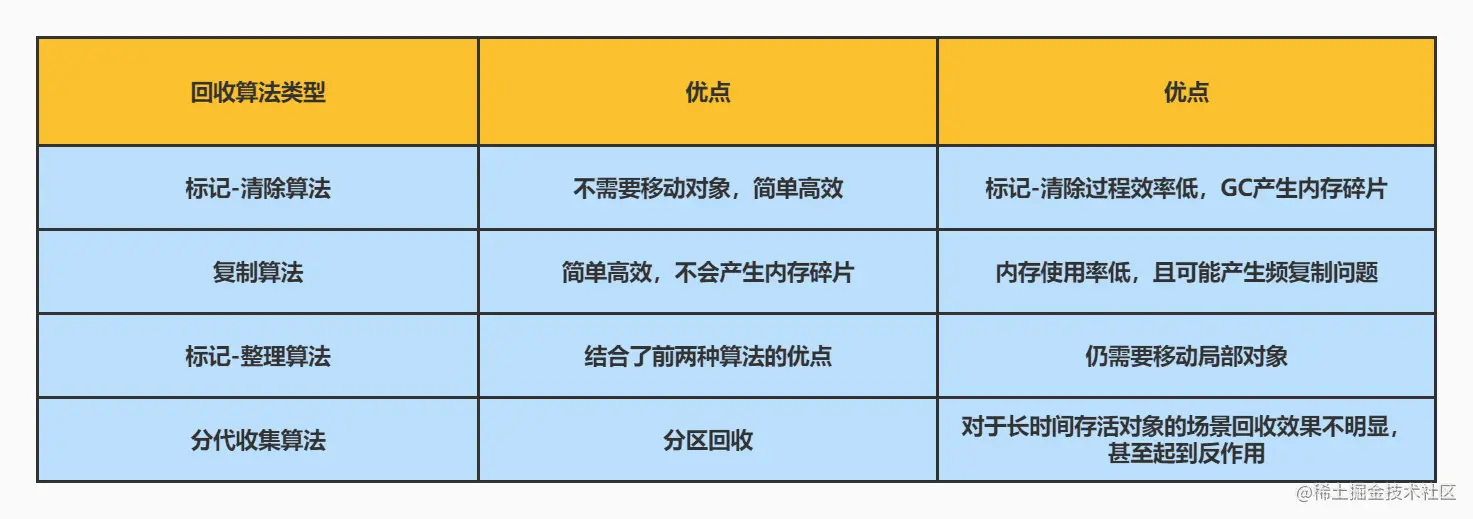 22-垃圾回收算法.jpg