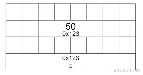 指针变量.png