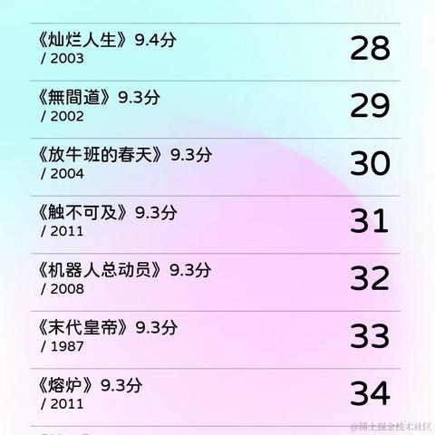 Starqin于2022-02-17 12:53发布的图片