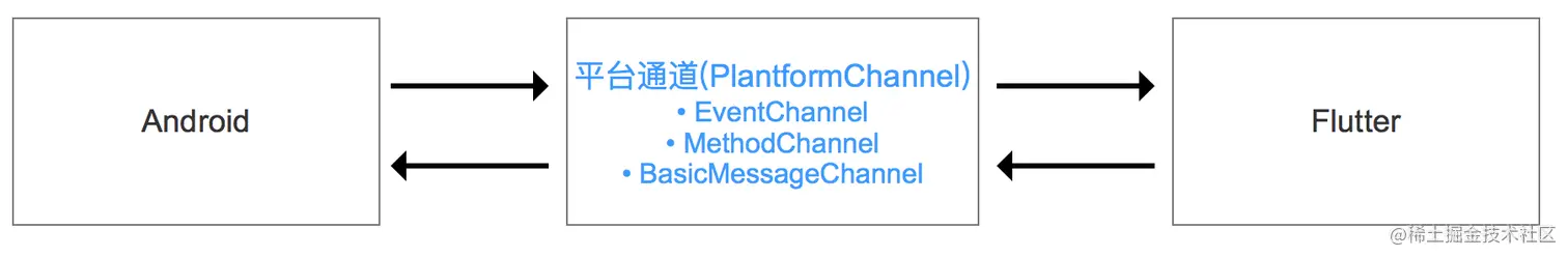 planformChannel.png