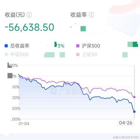 我来抓鱼了于2022-12-30 09:29发布的图片