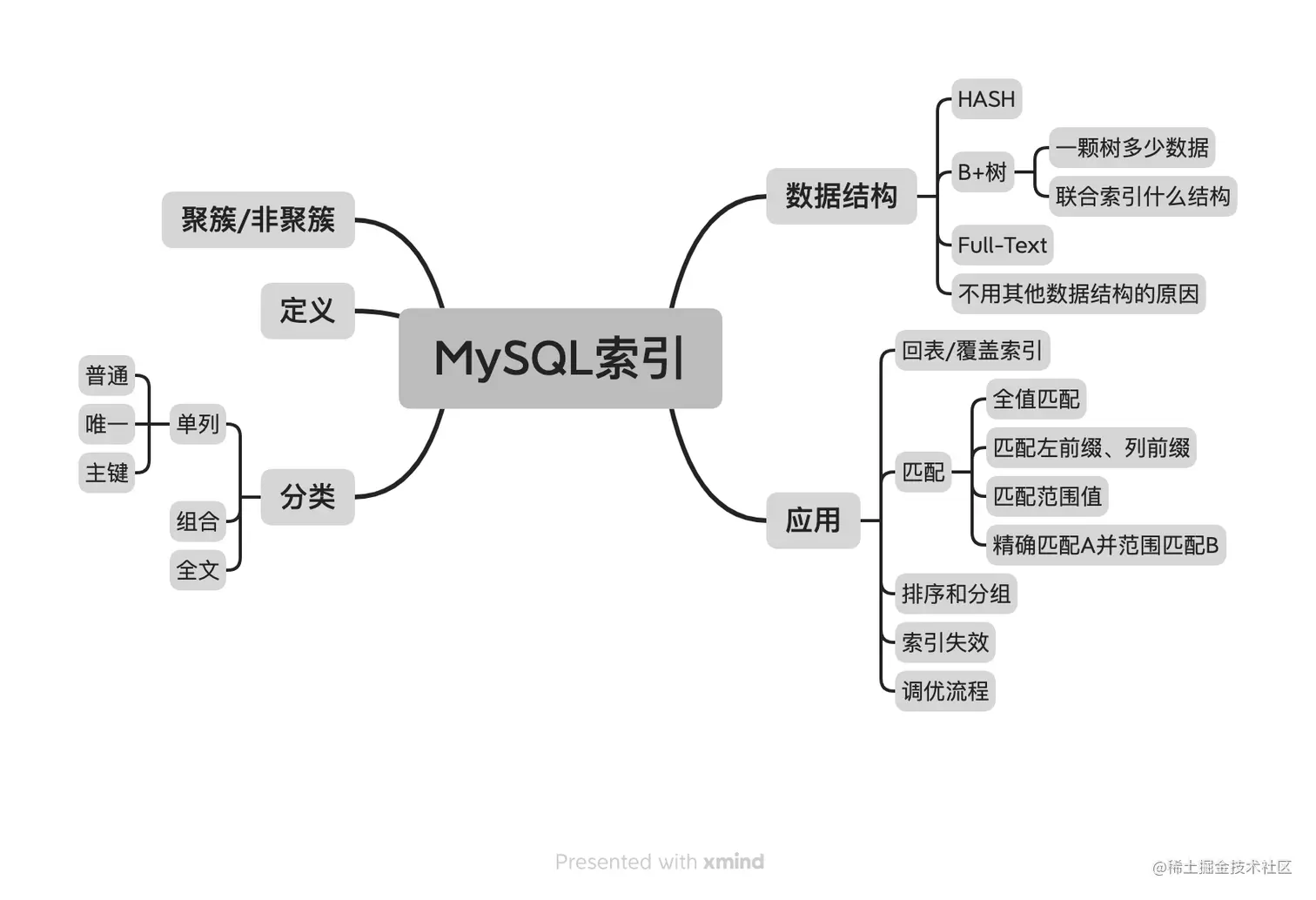 MySQL索引.png
