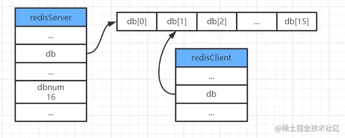 客户端指向服务端的数据库