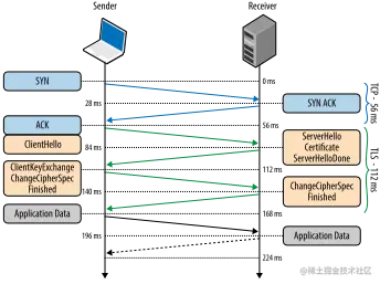 TLS-handshake.svg