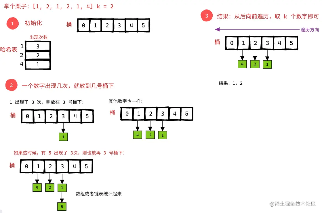 桶排序-2022-08-1217-30-42.png