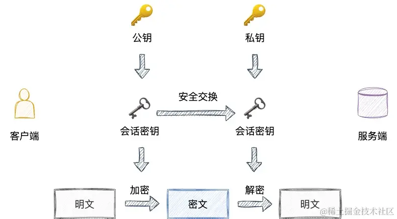 HTTP 协议.jpg