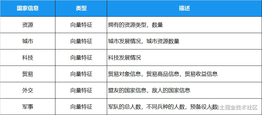 表2.png
