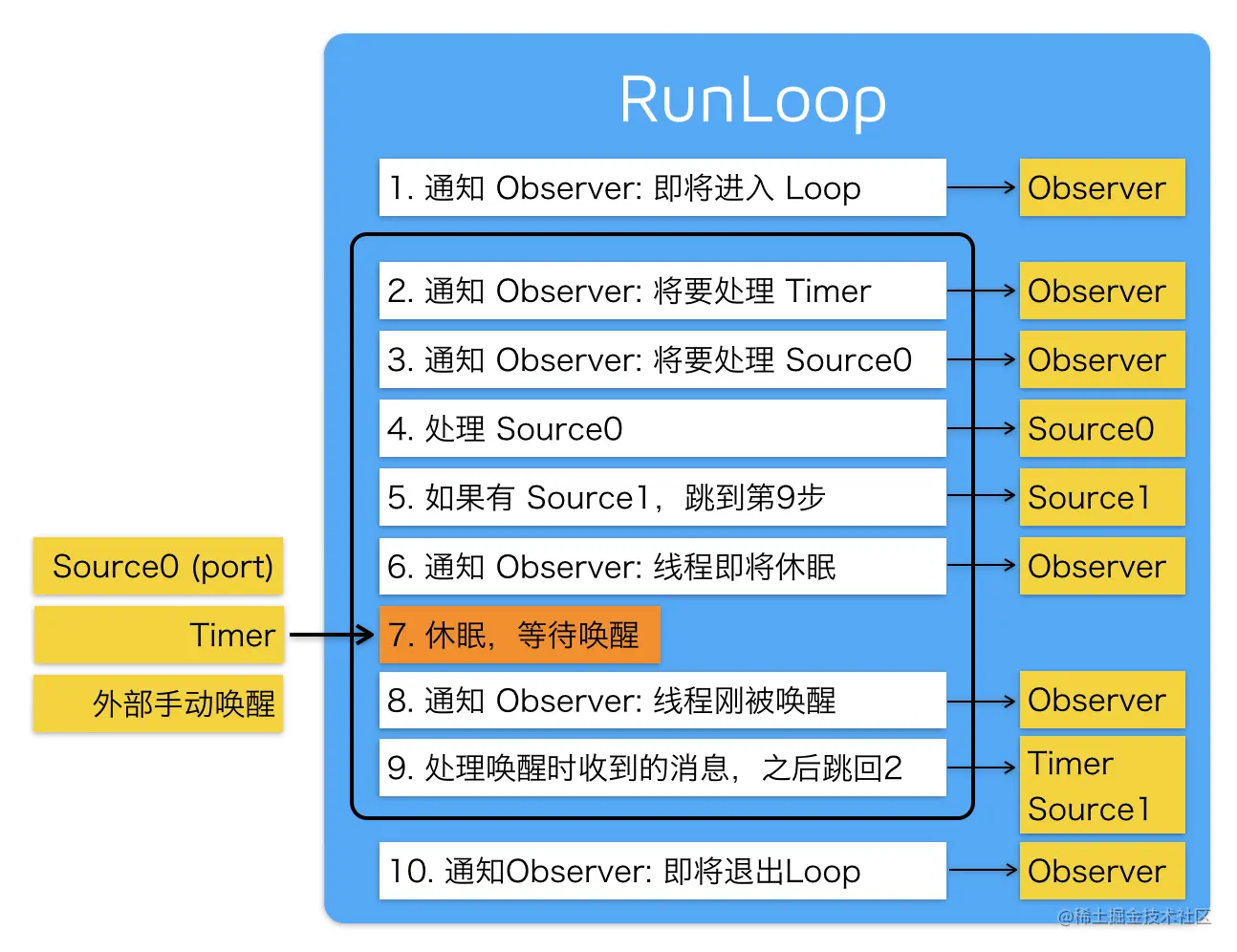 RunLoop_1.png