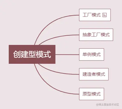 创建型模式.png