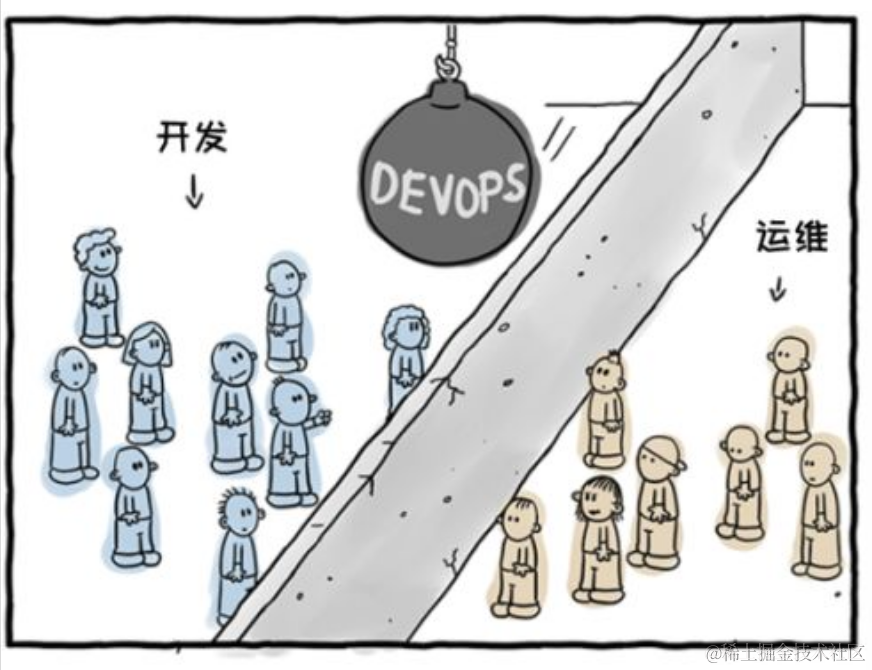 devops