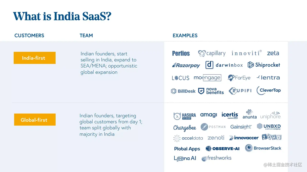 印度SaaS 2.png