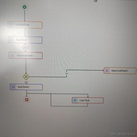 架构师聊技术于2023-03-01 09:22发布的图片