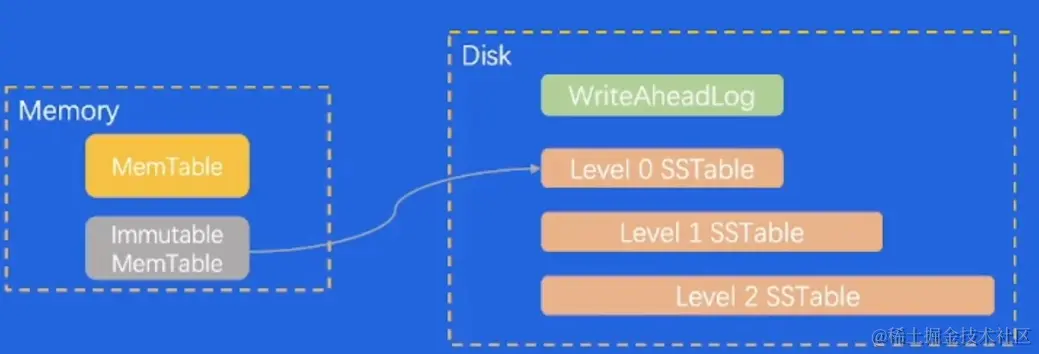 截屏2023-05-25 11.13.14.png